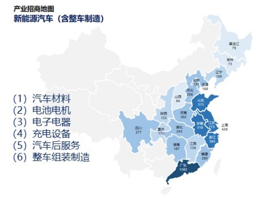 产业地产招商,产业地产招商解决方法