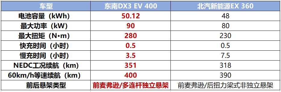 东南dx3ev400新能源故障,东南dx3ev400质量如何