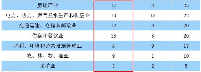 中央民族大学2019届本科毕业生：就业率86.99%，近四成到西部就业