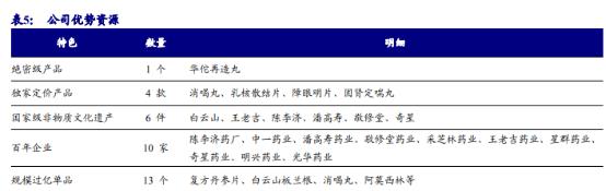 白云山凉茶新品,广药白云山革命性产品