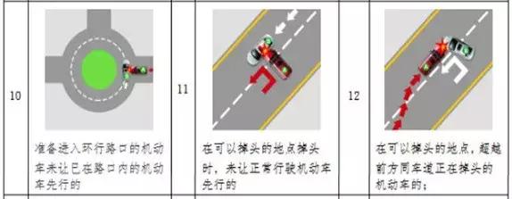 五一出行事故率,五一交通出行安全提醒简短