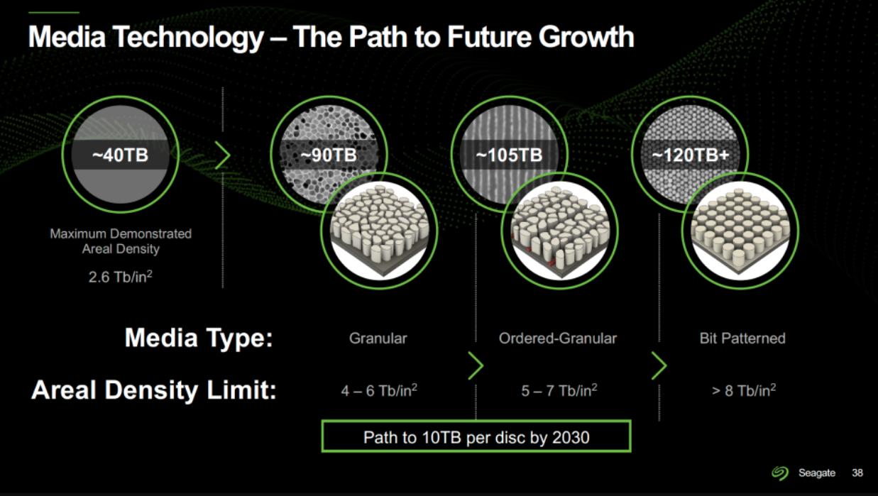 石墨烯美国5000元1克,目前的石墨烯是真的吗