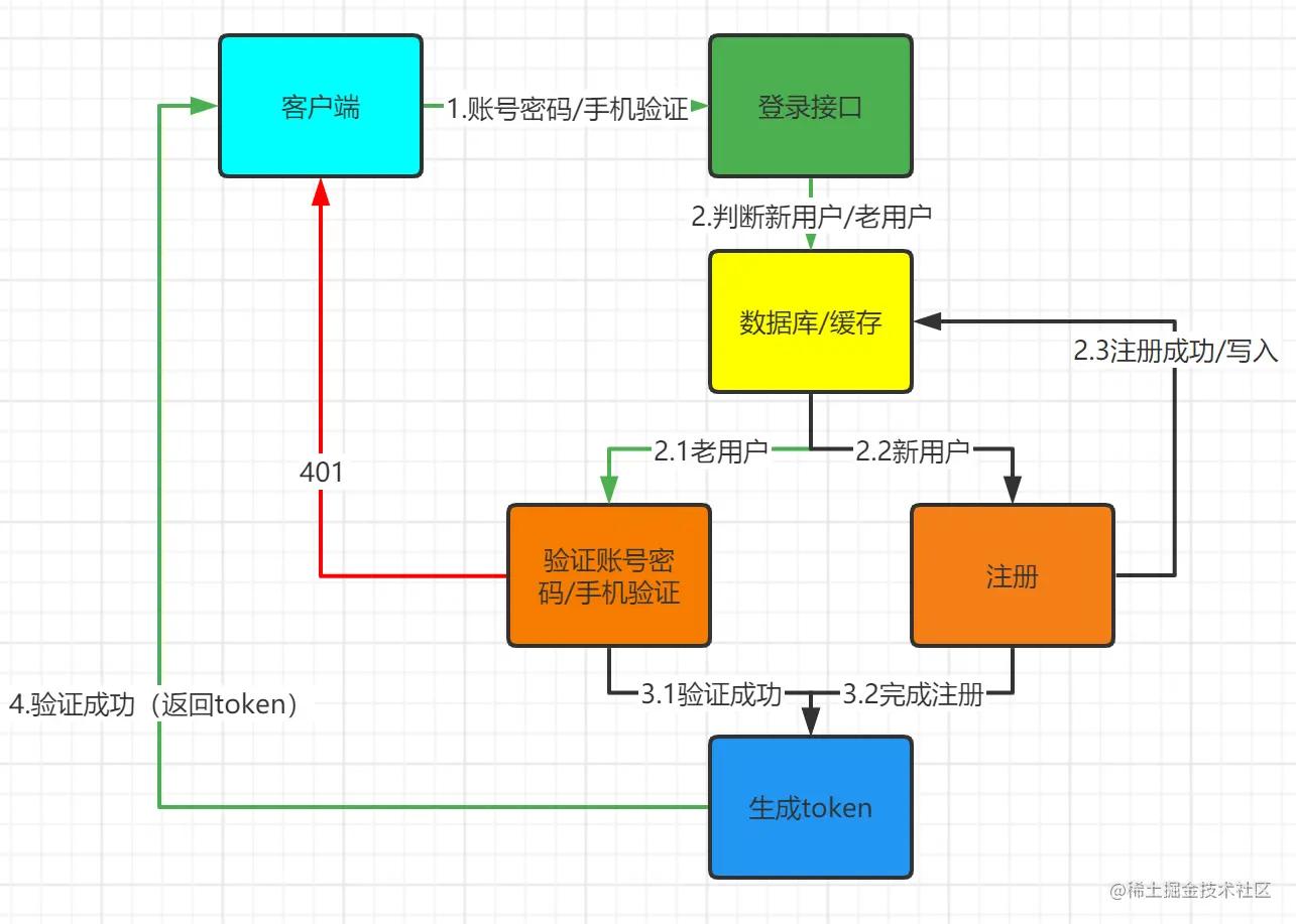 一文搞懂kafka,用户登录验证的代码怎么写