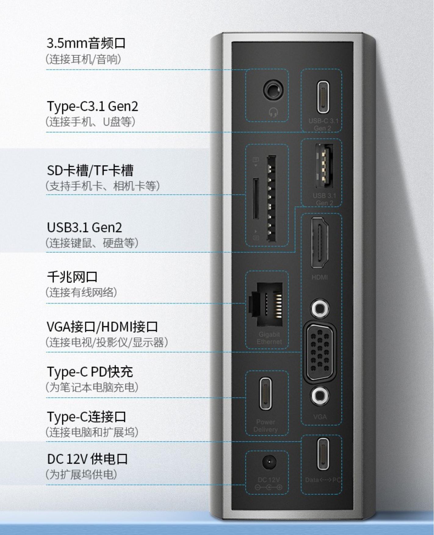 TF卡，SD卡，读卡器，USB拓展坞如何选？看这篇就够了