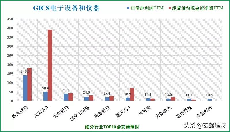 经历1.8年市值增长6.4倍，卓胜微背后是什么？