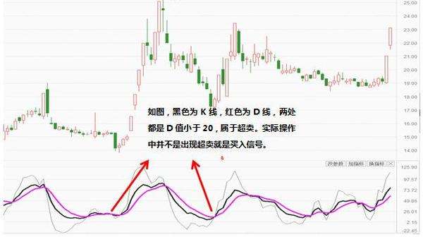 如何运用股市kdj技术指标,从零开始学习kdj技术指标算法精解