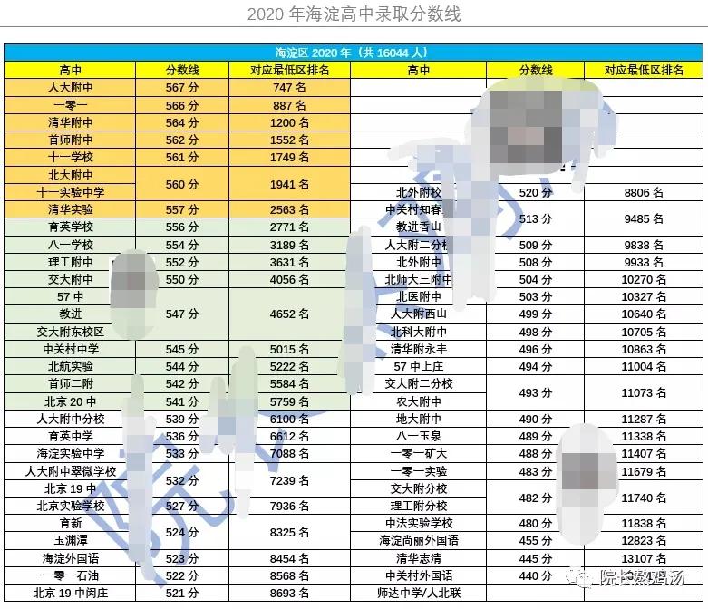 海淀区四季青学区划分,海淀区学区二手房房价