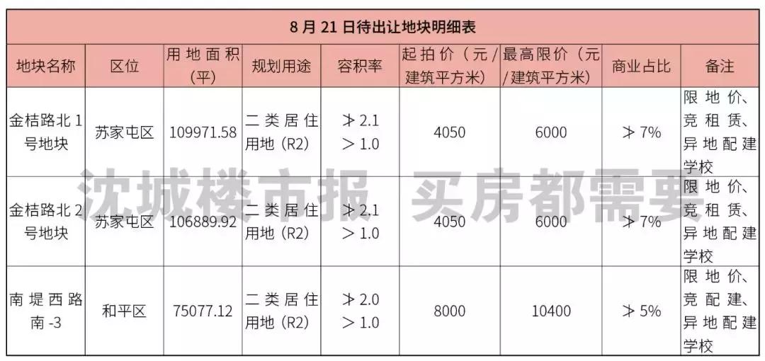 明日土拍，和平首现“三科状元”，“双子地”再现*家屯苏**