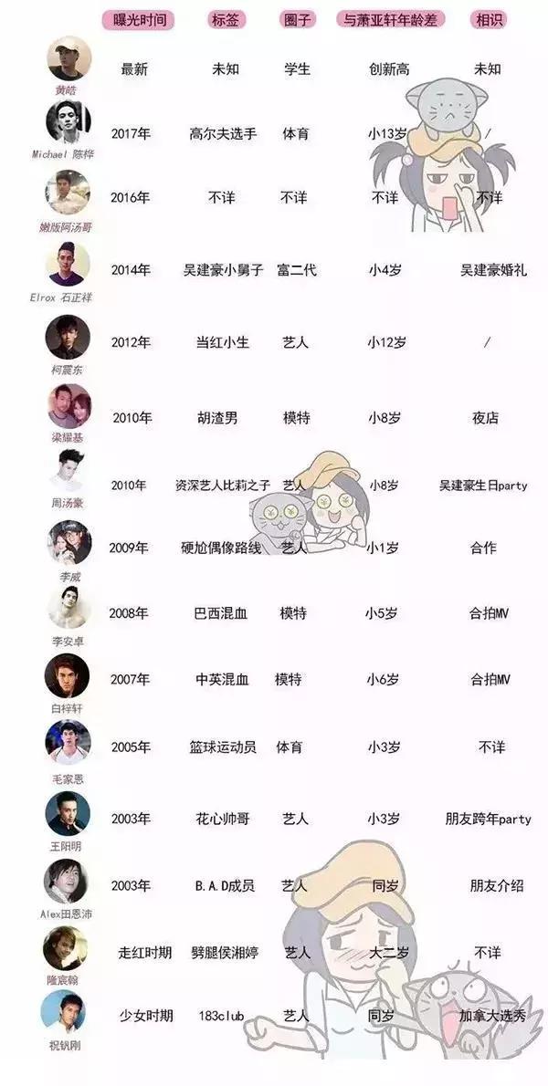 萧亚轩当之无愧的天后,萧亚轩从小美到大