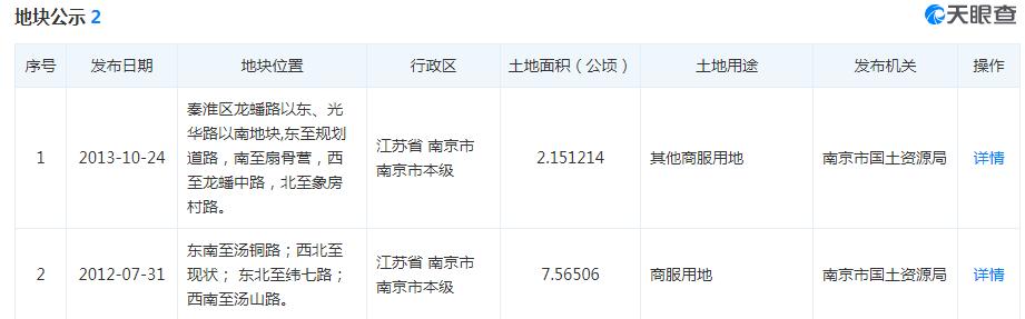 一个空置20年的烂尾楼接盘的手续,20年未能交付的烂尾楼