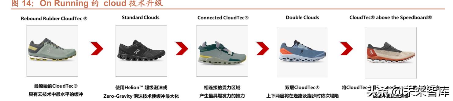 运动服装行业研究背景,运动鞋服行业发展趋势