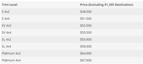 内外焕新日产新款途乐官图发布,日产途乐2021款4.0和陆巡4.0