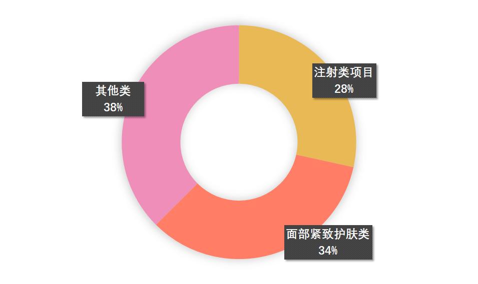 日本美容项目排行榜,日本最新款美容仪器