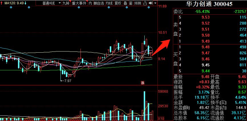 短线短期反弹一触即发,短期做空
