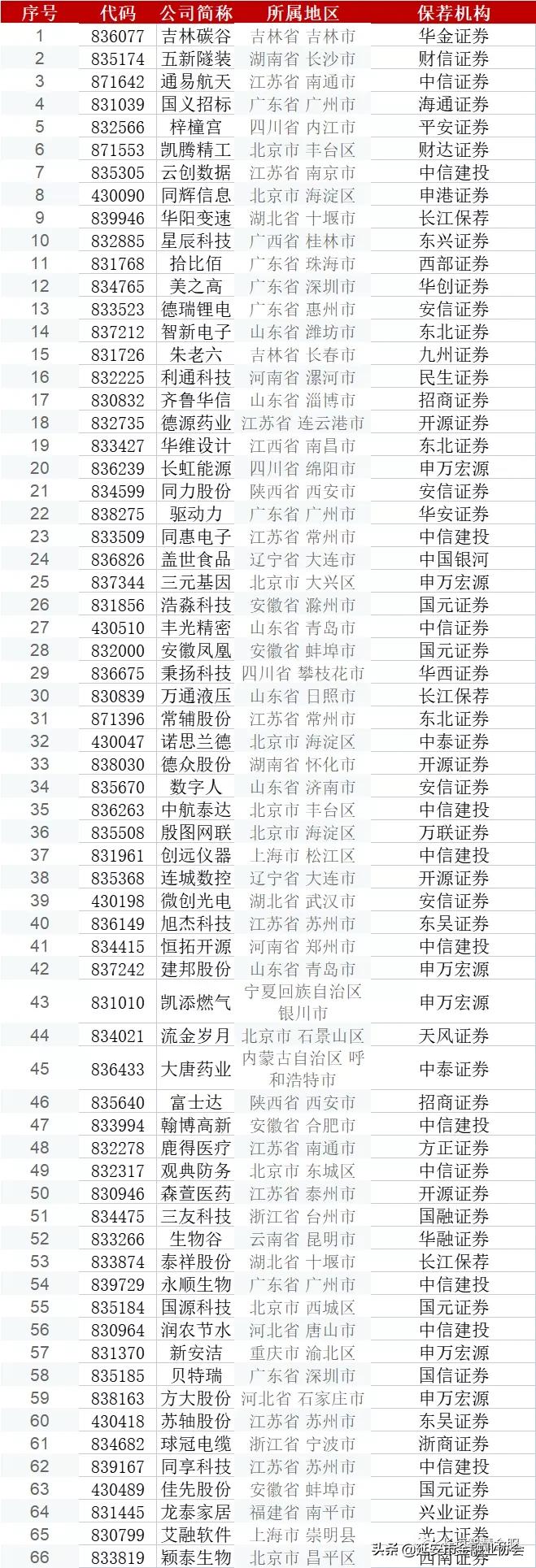 a股公司上市的必要条件,深度剖析企业上市的三大原则