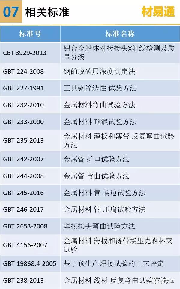 一张图看懂钢结构效果图,一组图看懂材料裂纹与断口分析