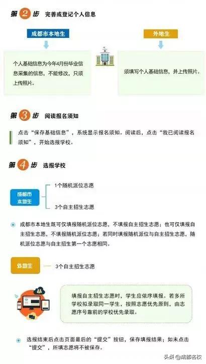 成都私立小学2020年收费,成都小升初公立私立如何选择