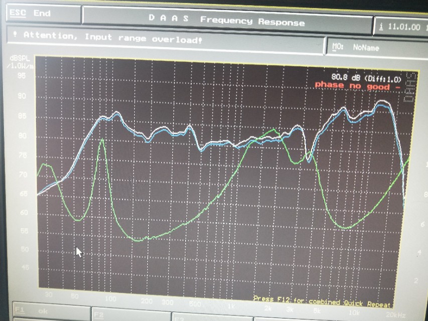 音响发烧重听感还是看频响曲线？