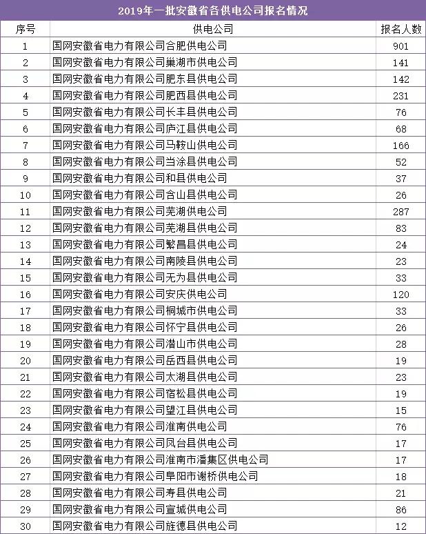 今年国网扩招吗,国网招聘怎么知道是缩招还是扩招