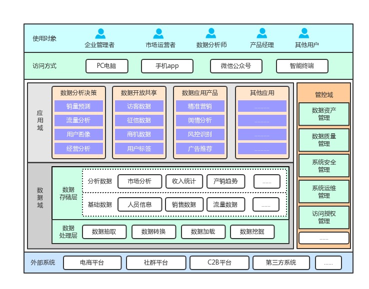 猪八戒互联网三期,猪八戒网深度分析