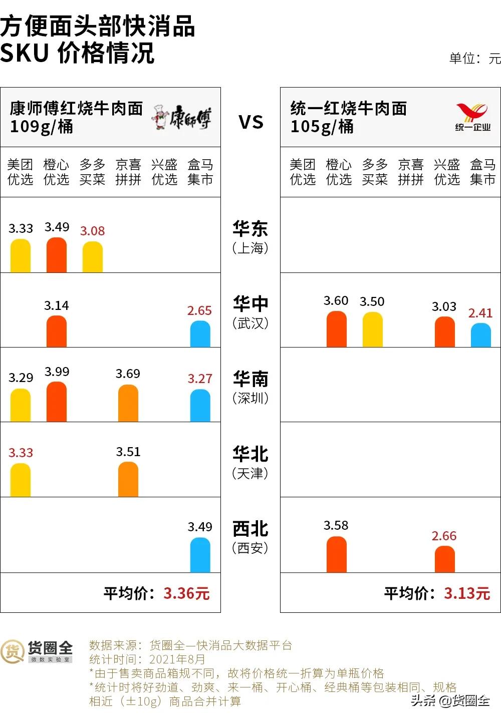 传统快消行业数据分析,社区团购对快消品行业冲击有多大