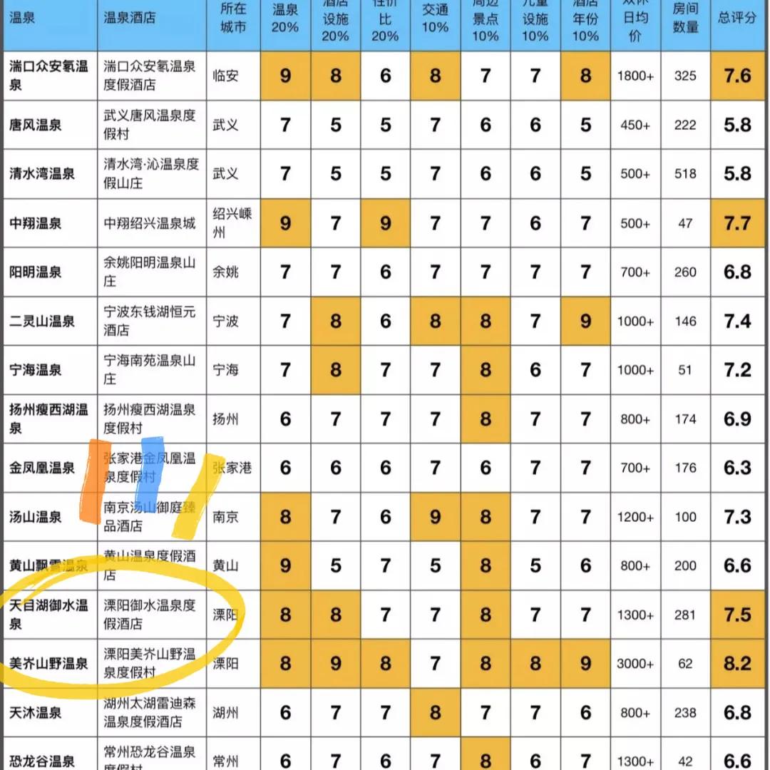 江浙沪冬日温泉泡汤周走起,春节江浙沪2-3天短途旅游温泉
