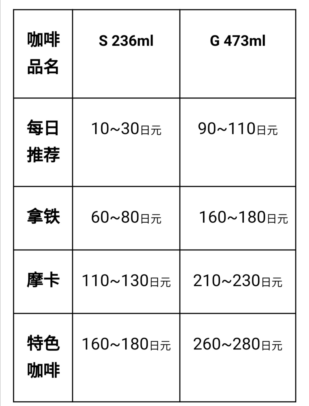 在星巴克要买大杯咖啡,星巴克买大杯咖啡更划算