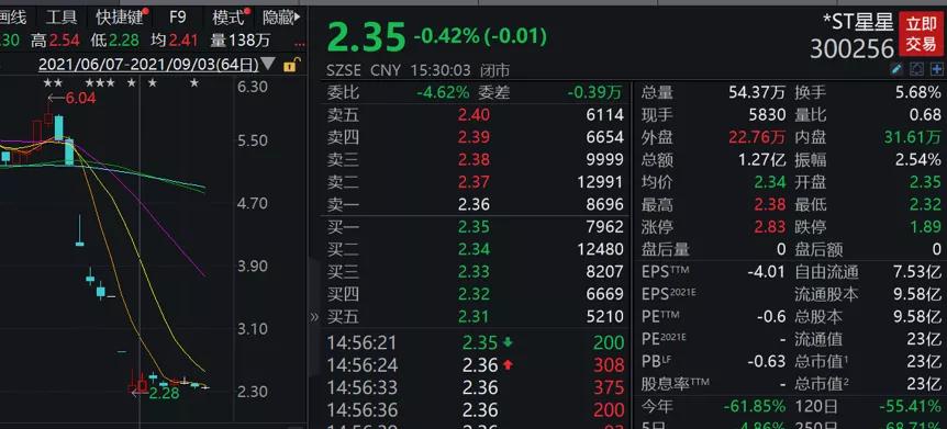 新的利好又来了，炒楼资金入股市？中芯董事长辞职了
