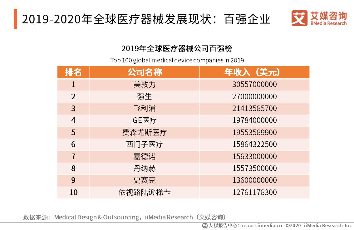 疫期行业观察：全球呼吸机等医疗器械产品监测及企业案例报告