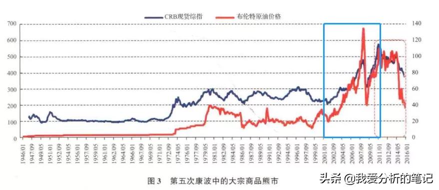 国泰商品基金160216,国泰大宗商品基金现在适合入手么