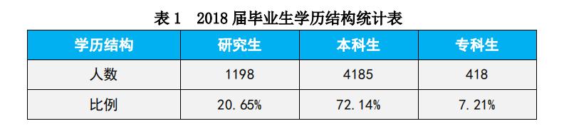 浙江师范大学就业结果：专科生就业率超本科生，师范生月薪6800！