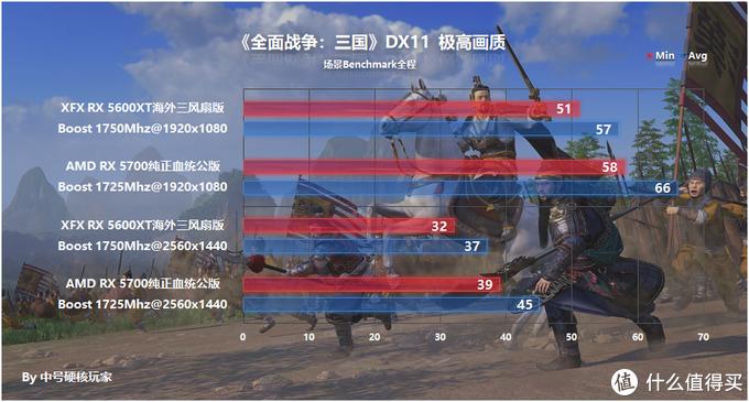 讯景rx5600xt海外版bios,讯景xfxrx5600xt8gb海外三风扇版