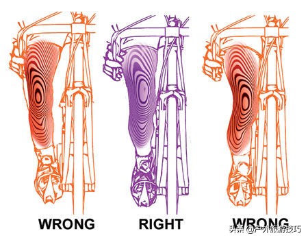 自行车骑行保护膝盖,如何在骑行中保护好膝盖