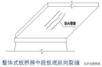 桥梁维修加固及病害处置,桥梁加固技术及方法