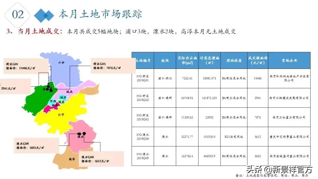 2023年2月南京楼市行情走势,南京楼市分析第11期