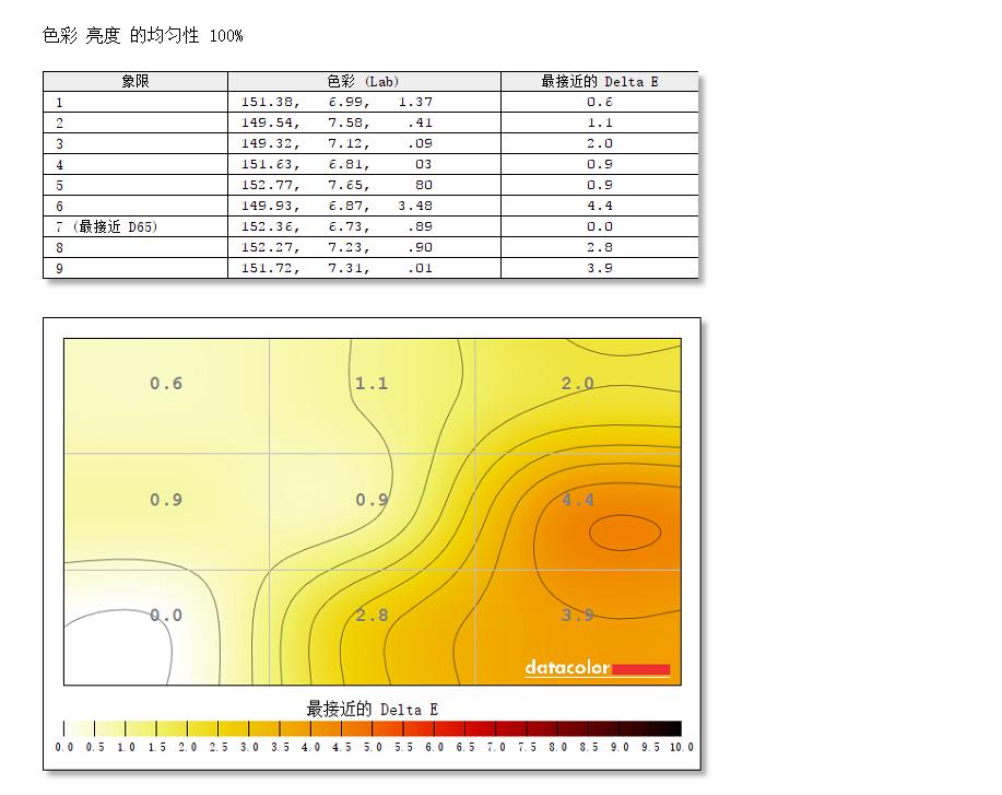 泰坦军团27寸曲面显示器测评,泰坦军团g22a显示器多少钱