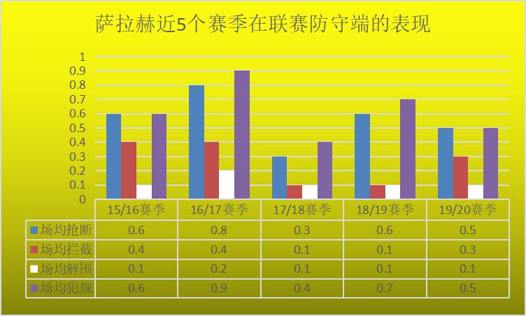 埃及萨拉赫神级表现,安菲尔德埃及萨拉赫