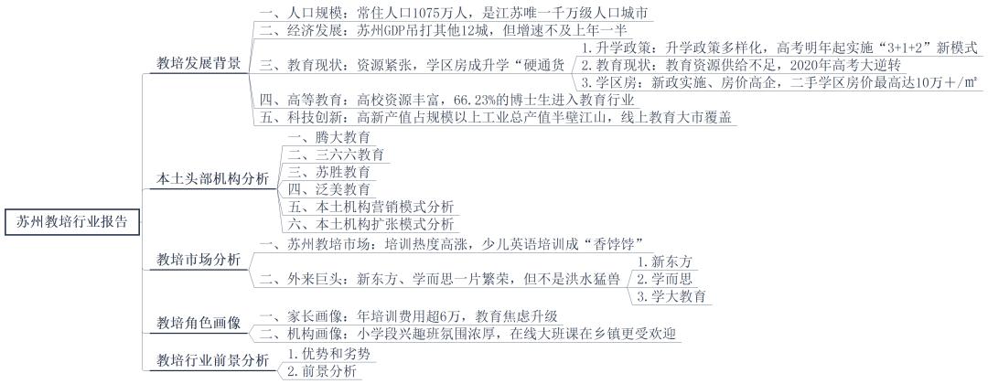 苏州教培排名,苏州教培有发展吗