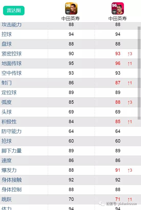 鍗$墝vs鍗$墖,鍗$墝pk鍗$墖