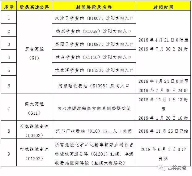 2018年吉林省春运,吉林市春运期间返乡