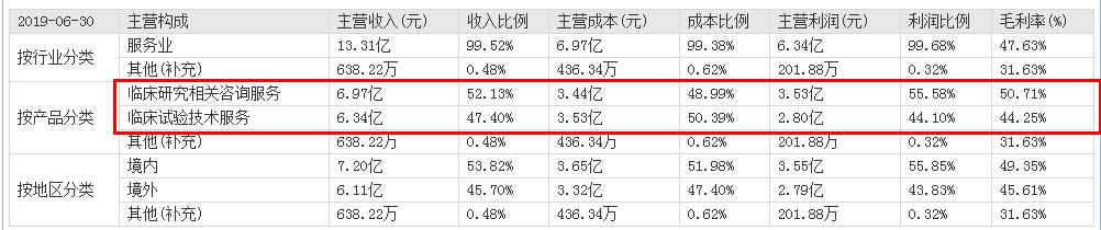 药明康德和泰格哪个好,药明康德对比恒瑞医药深度分析