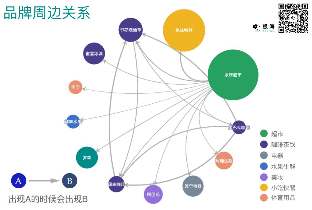 为什么永辉超市被看好,为什么永辉超市开那么多零售店