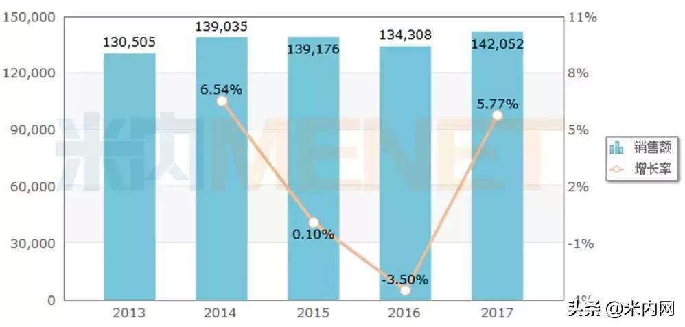 跨国药企最新消息,跨国药企2022年在中国表现如何