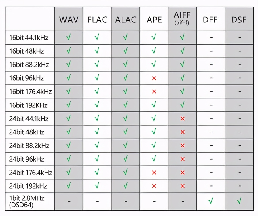 “喜马拉雅”自研DACHIFIMANHM901R音乐*放播**器评测