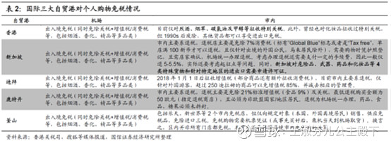 海南自贸区封关政策,海南全岛封关对中免的影响