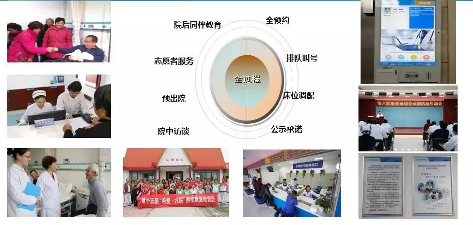 全省第一!南通六院在全省三级医院出院患者满意度调查中居榜首！