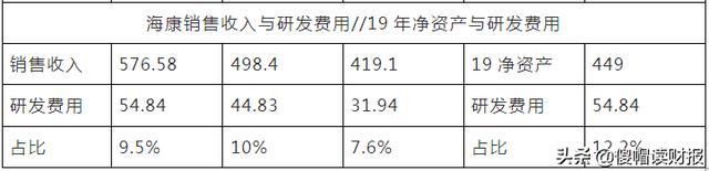 海康威视安防第一,海康威视全球第一