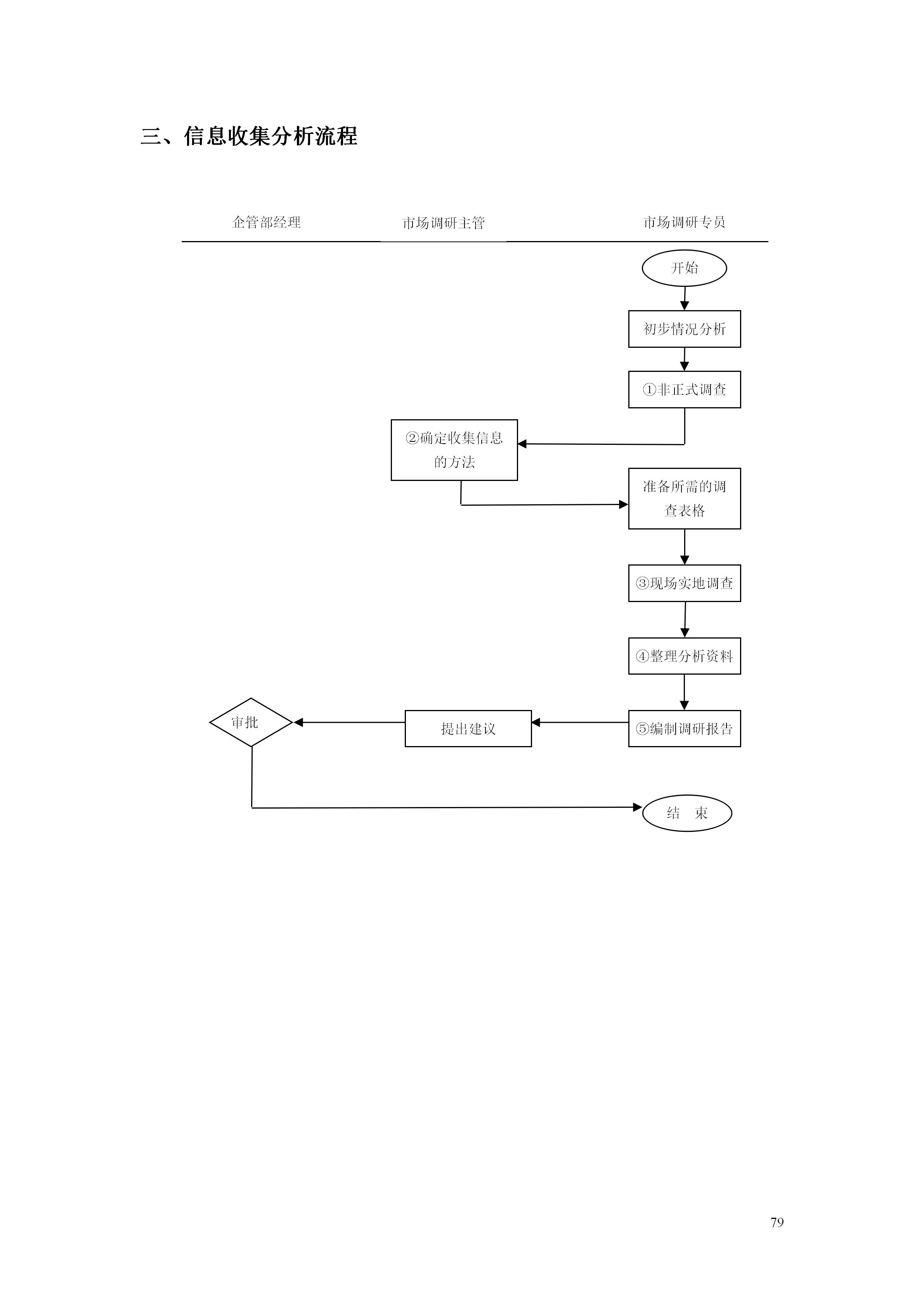 百货超市的最新管理知识,超市经营管理手册