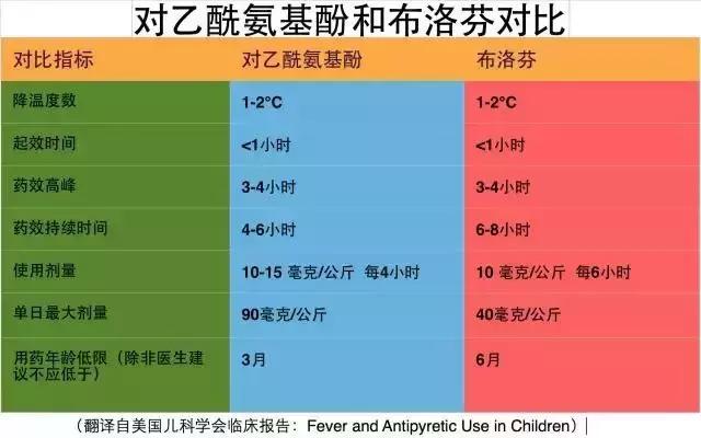 宝宝生病用海淘药靠谱吗,海淘药注意事项