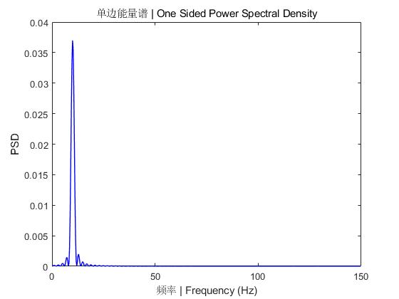如何用fft绘制真正的频谱图像,如何用matlab画fft频域图